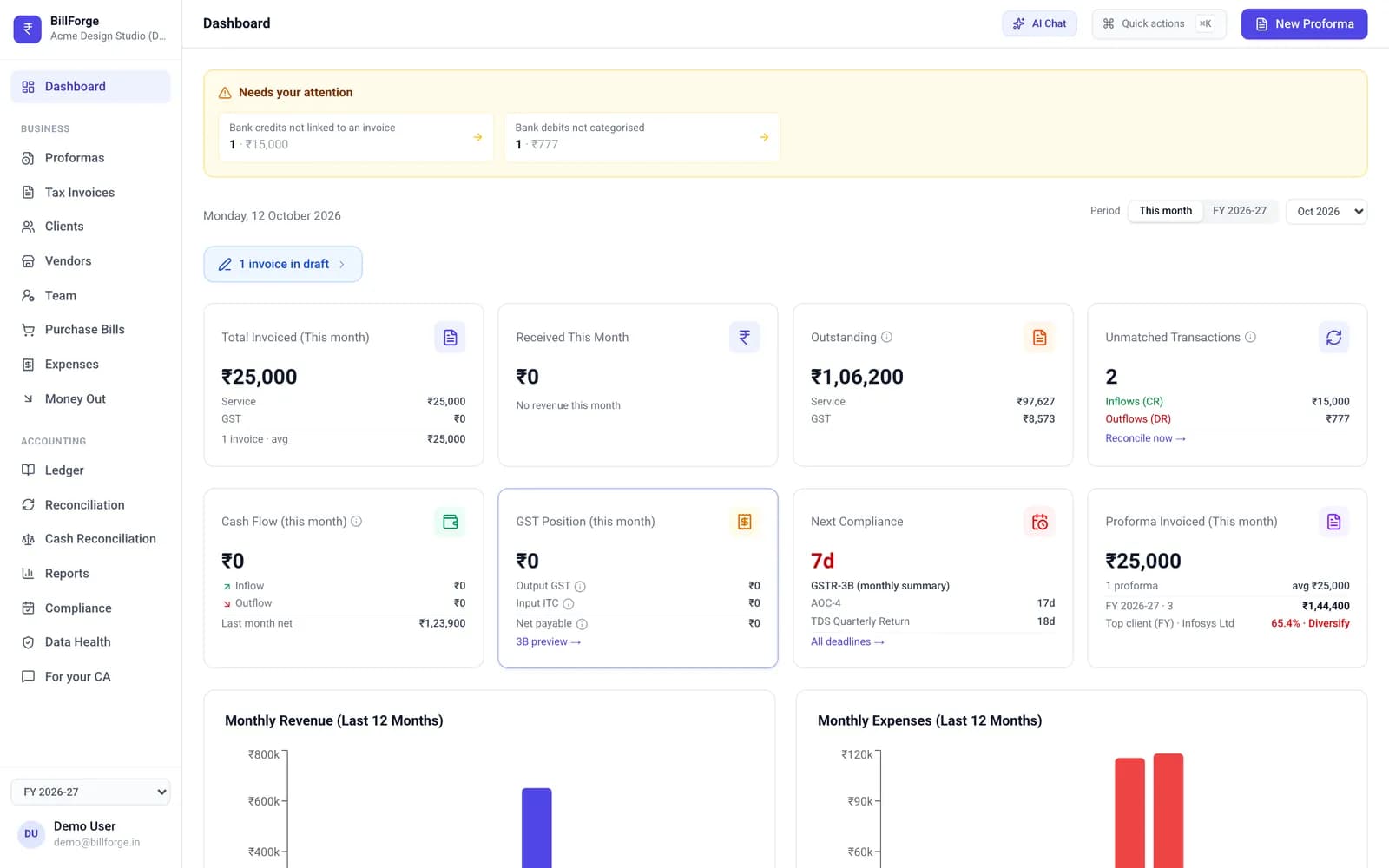 BillForge dashboard in the demo workspace: invoiced, outstanding, GST position and next compliance deadline